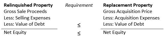 extracting-liquidity-1031-exchange-process