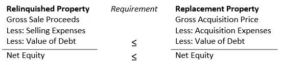 extracting-liquidity-1031-exchange-process