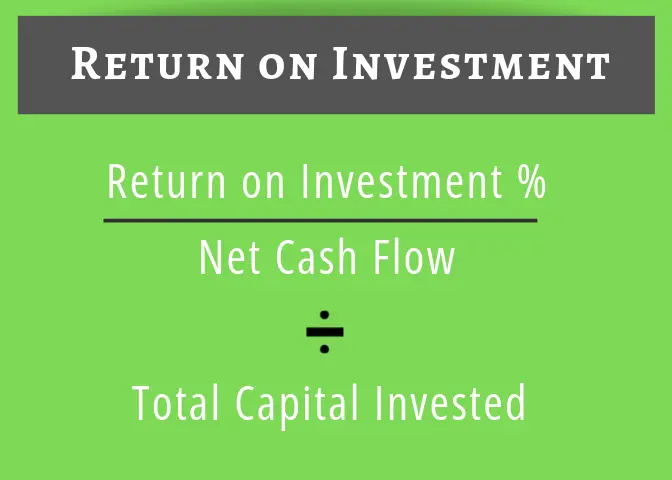 Calculating Investment Property ROI