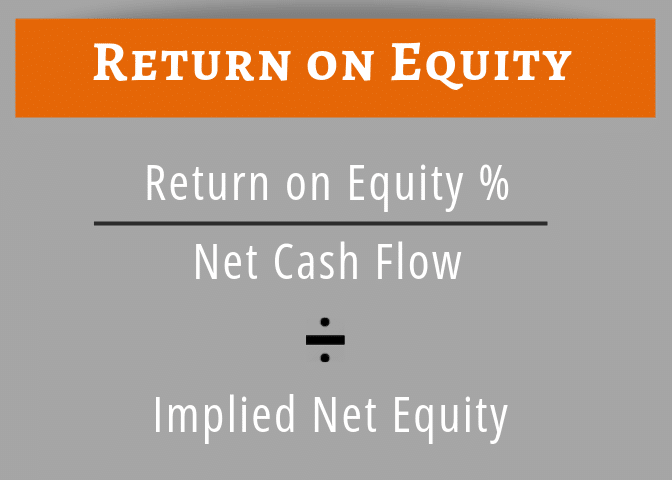 Calculating Investment Property ROE