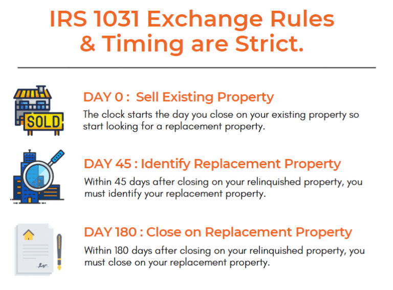 1031 Exchange Rules & Timing