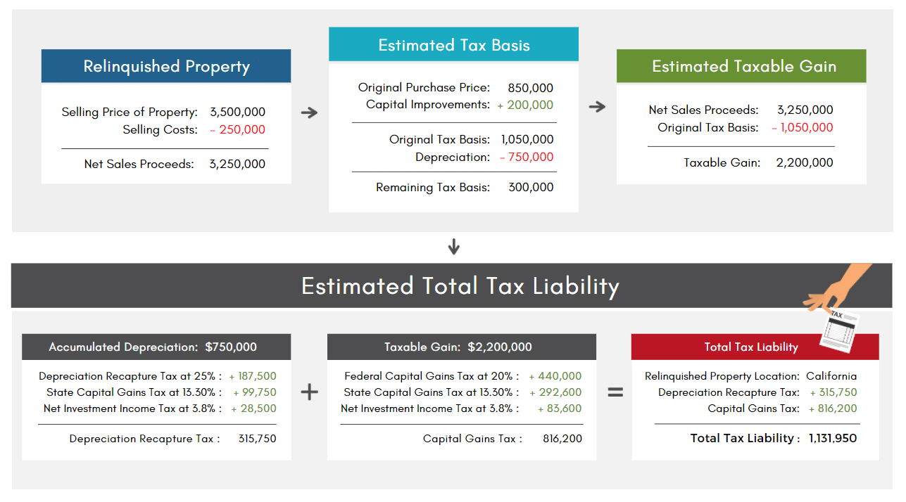 Tax Liability Explained