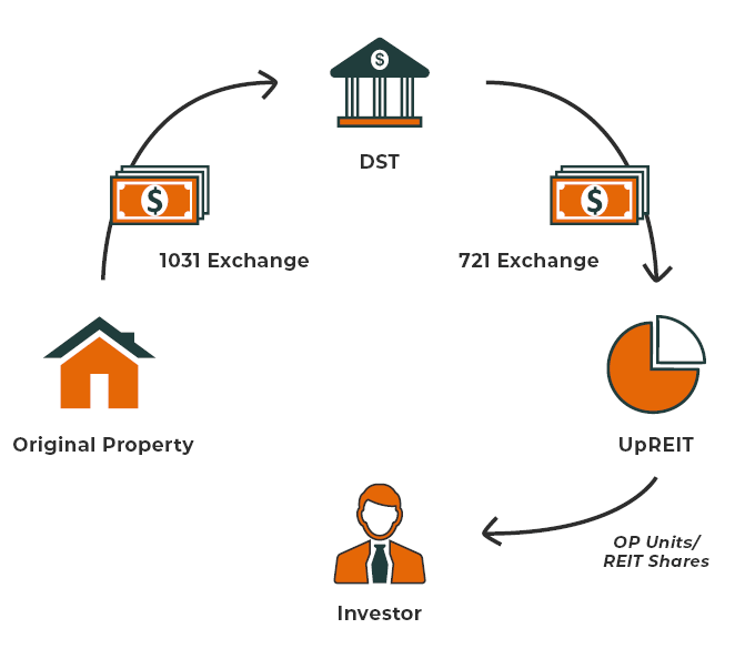 infographic detailing 721 exchange process